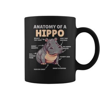 Cute Hippo Explanation Anatomy Of A Hippo Coffee Mug | Mazezy