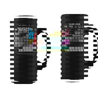 The Periodic Table Of Music Notation Music Teacher Coffee Mug | Mazezy