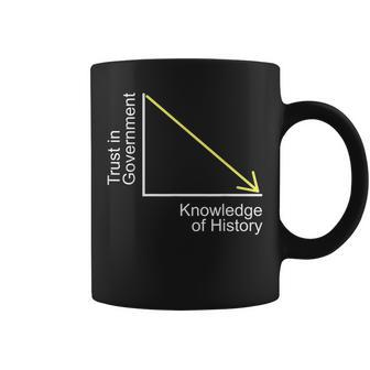 Trust In Government Knowledge Of History Libertarian Freedom Coffee Mug | Mazezy DE