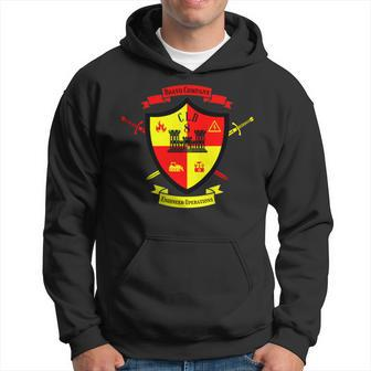 Clb-8 Engineer Operations Hoodie | Mazezy