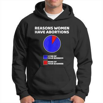 Reason Women Have Abortions Hoodie - Monsterry DE