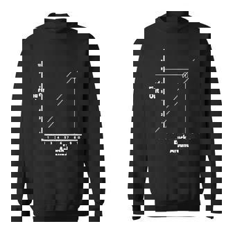 Fuck Around And Find Out Funny Graph Chart Math Sweatshirt - Thegiftio