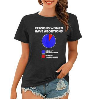 Reason Women Have Abortions V2 Women T-shirt - Monsterry