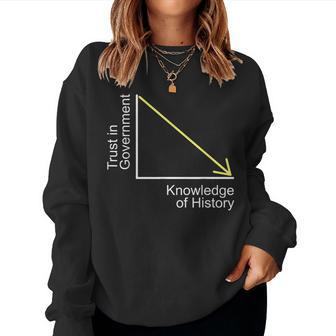 Trust In Government Knowledge Of History Libertarian Freedom Women Sweatshirt | Mazezy