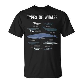 Whale Lover Whale Lover Gift Types Of Whales Unisex T-Shirt | Mazezy CA