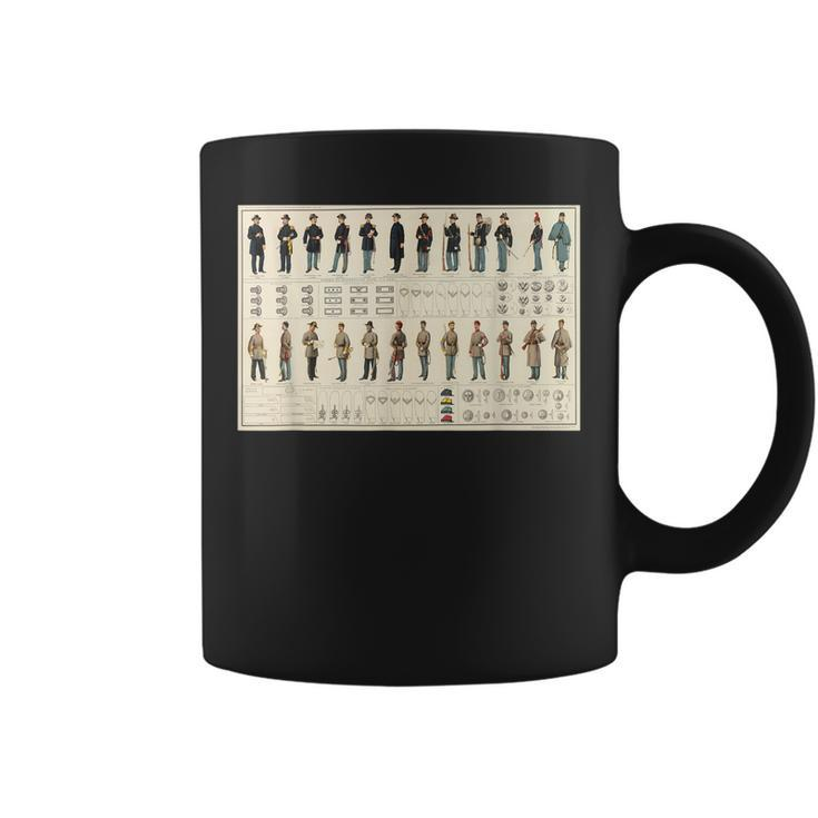 Civil War Uniform Diagram T  Coffee Mug