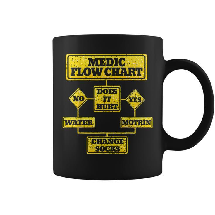 Combat Medic Veteran Medic Flow Chart  Coffee Mug