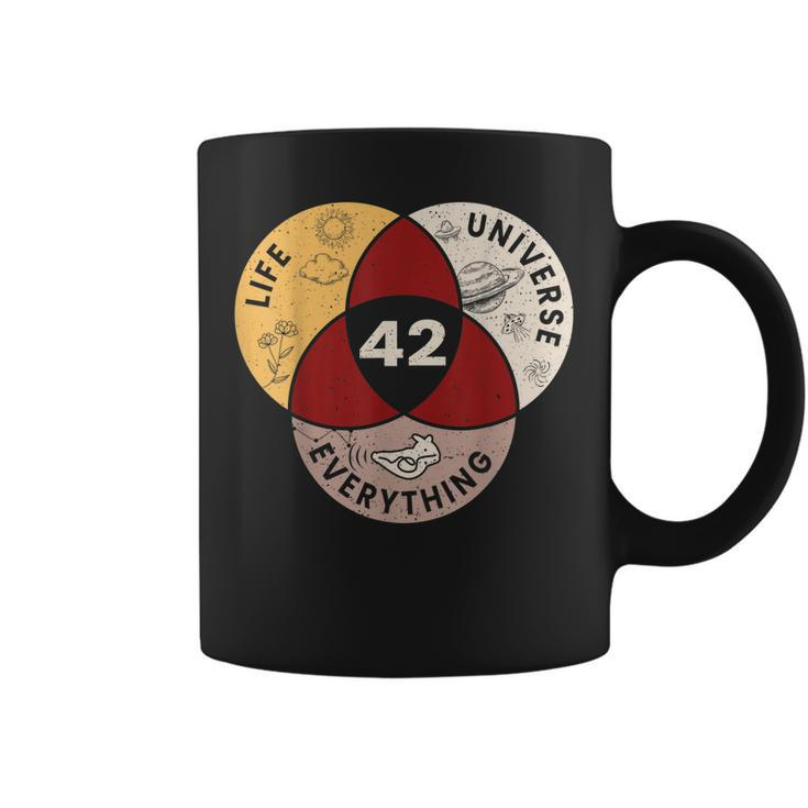 Life The Universe And Everything 42 Answer To Life  Coffee Mug