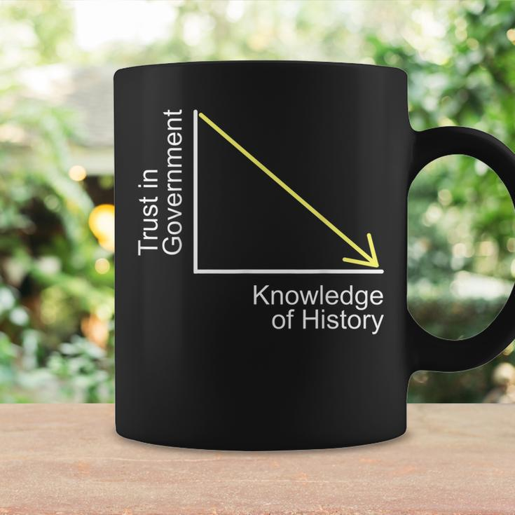 Trust In Government Knowledge Of History Libertarian Freedom Coffee Mug Gifts ideas