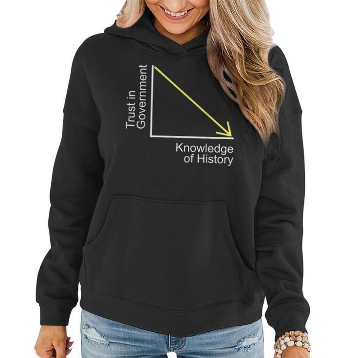 Trust In Government Knowledge Of History Libertarian Freedom  Women Hoodie