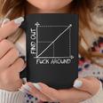Fuck Around And Find Out Funny Math Geek Fafo Graph Chart Coffee Mug Unique Gifts