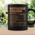 Rotisserie Chicken Costume Thanksgiving Food Nutrition Facts Coffee Mug Gifts ideas