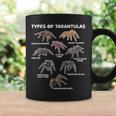 Types Of Tarantulas Pink Toe Chilean Mexican Hairy Spider Coffee Mug Gifts ideas