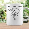 Funny Whos On First Baseball Vintage Joke Baseball Dad Coffee Mug Gifts ideas