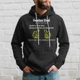 Fathers Day Humor Grandpa Daddy Geeky Dad Hoodie Gifts for Him