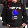 Reason Women Have Abortions V2 Sweatshirt Gifts for Old Men
