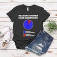 Reason Women Have Abortions Women T-shirt Unique Gifts