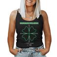 Equation For Luck Clover Irish Math Funny Teacher Women Tank Top Basic Casual Daily Weekend Graphic