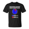 Reason Women Have Abortions V2 Unisex T-Shirt