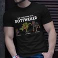 Entwicklung Rottweiler Evolution Rottweiler Welpen T-Shirt Geschenke für Ihn